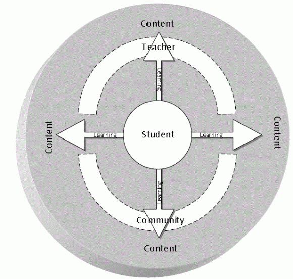 e-learning model